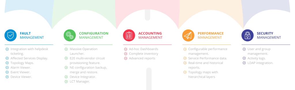 Umbrella Network Management System - SGRwin